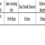 SR-CAT307C chart