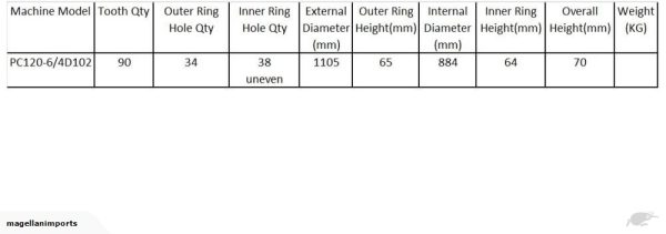 SR-PC120-6a chart