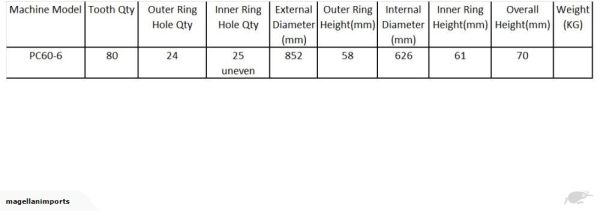 SR-PC60-6 chart