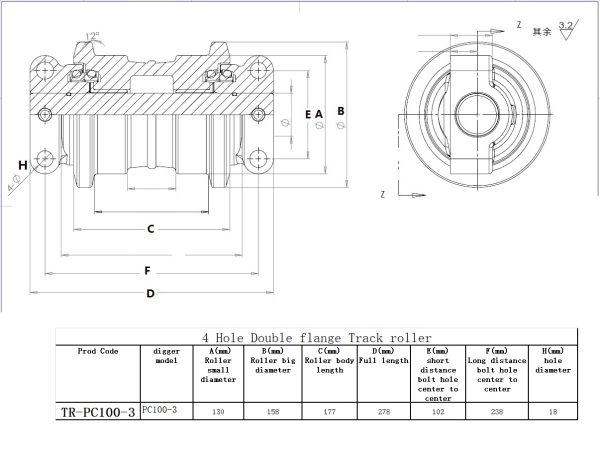TR-PC100-3 chart