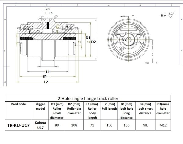 TR-KU-U17 chart