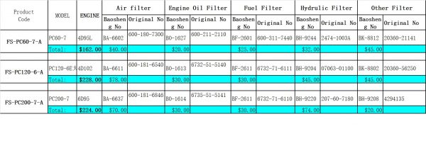 Filter set for PC